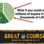 Ad Money Machine By Lawrence Bernstein - Free Download Course