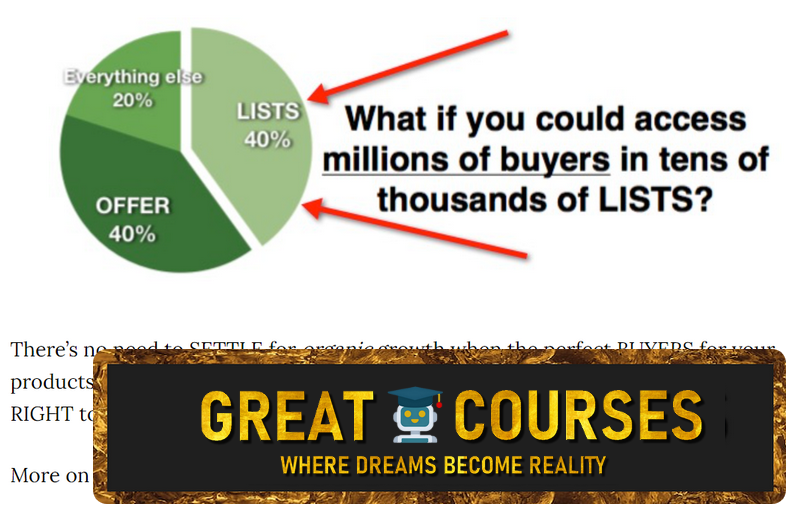 Ad Money Machine By Lawrence Bernstein - Free Download Course