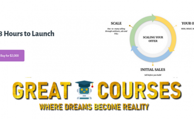 48 Hours To Launch By Rob Allen - Free Download Course