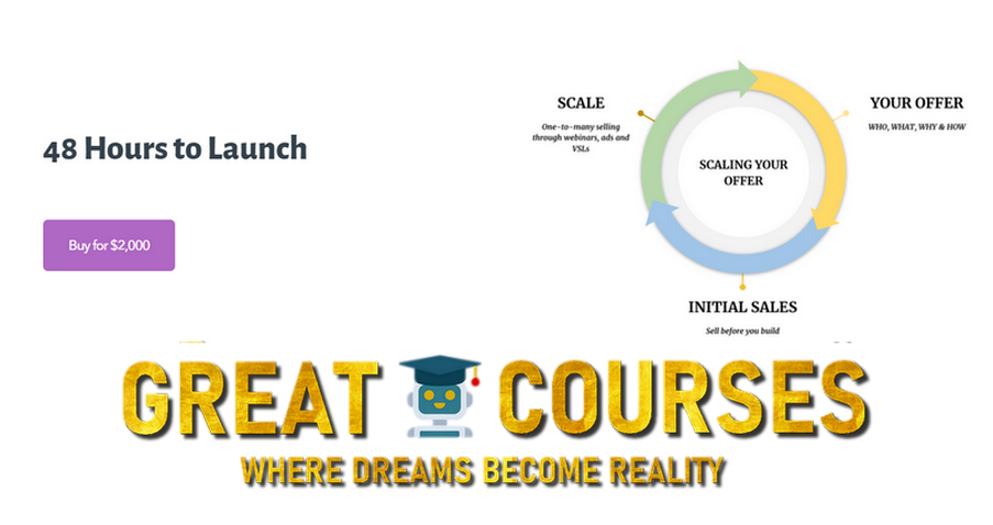 48 Hours To Launch By Rob Allen - Free Download Course