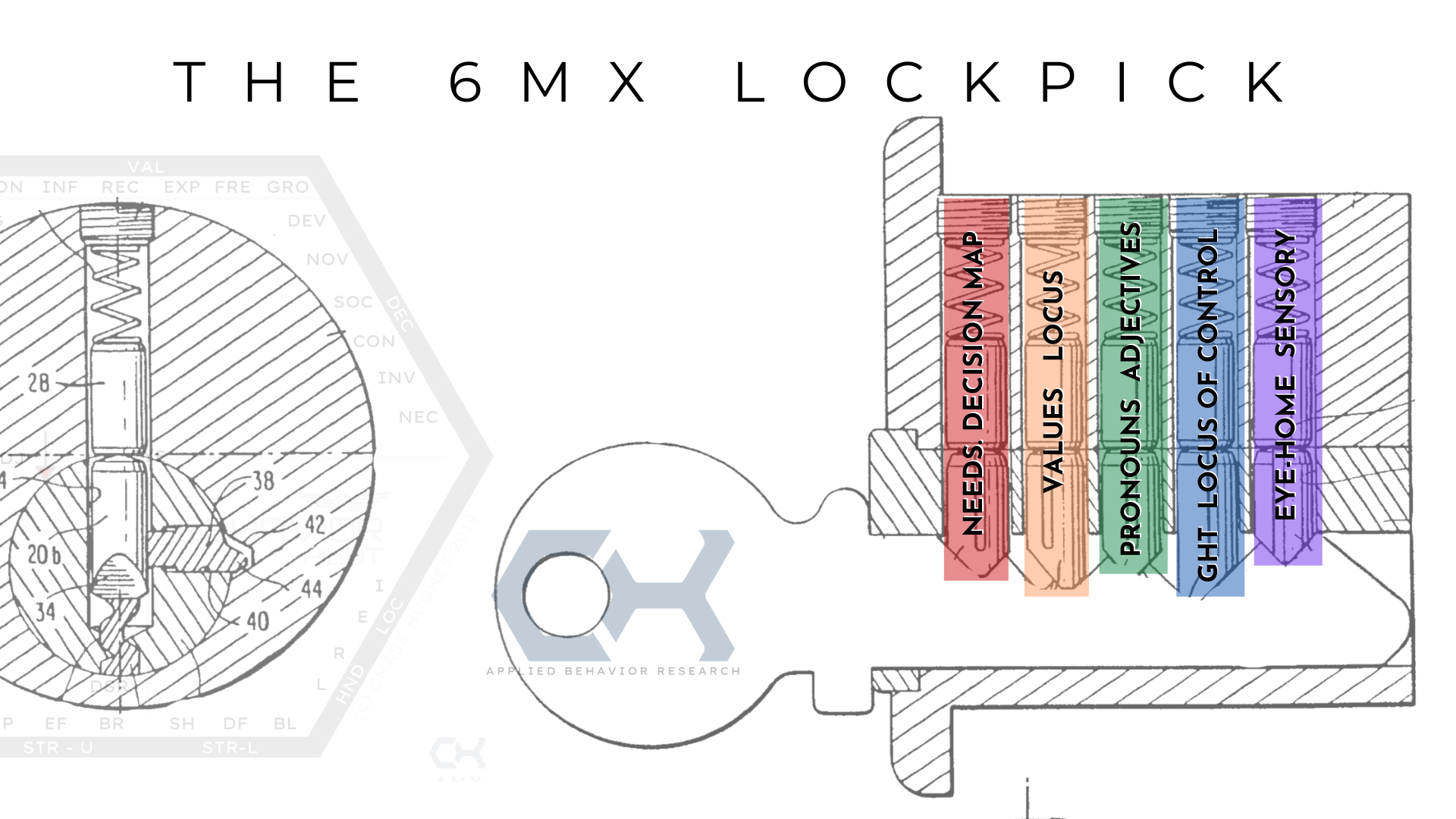The 6MX Six-Minute X-Ray By Chase Hughes - Free Download Course