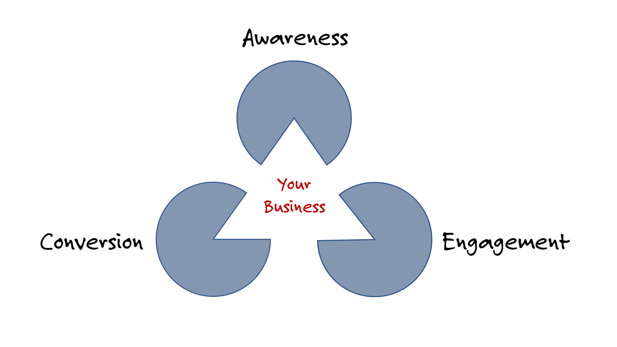 Modern Marketing System MMS By Shawn & Andre Chaperon - Free Download Modern Marketing System MMS By Shawn & Andre Chaperon - Free Download