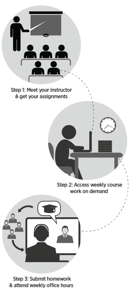 Head Of Marketing Bootcamp 3.0 By Digital Marketer - Ryan Deiss - Free Download Course Head Of Marketing Bootcamp 3.0 By Digital Marketer - Ryan Deiss - Free Download Course