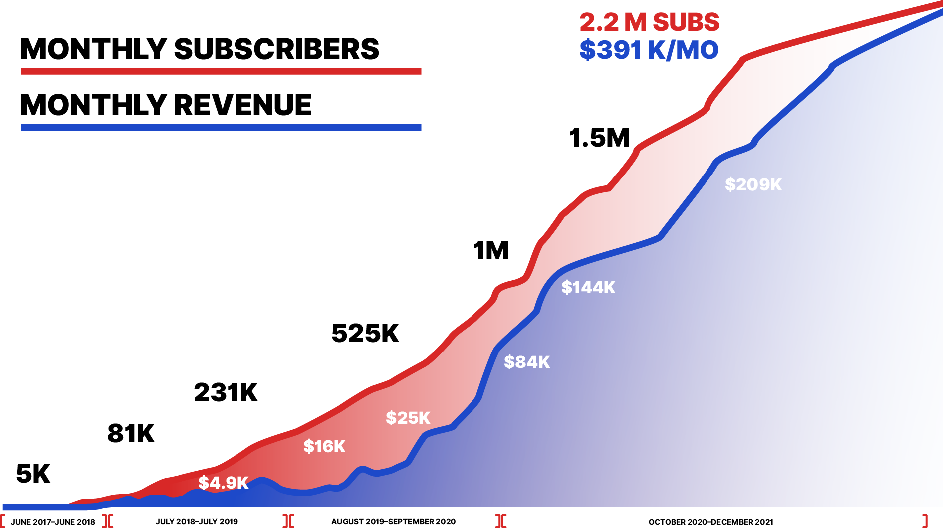 Part-Time Creatorpreneur By Ali Abdaal - Free Download Course Part-Time Creatorpreneur By Ali Abdaal - Free Download Course