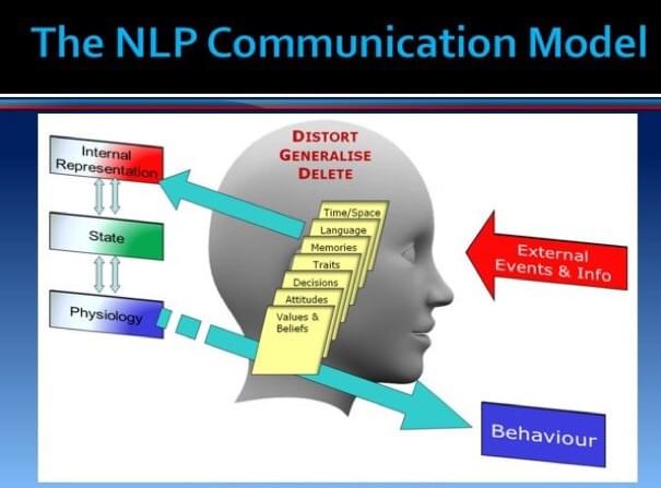 NLP For Sales 2.0 By Eli Wilde - Free Download Course Loyalty Membership
