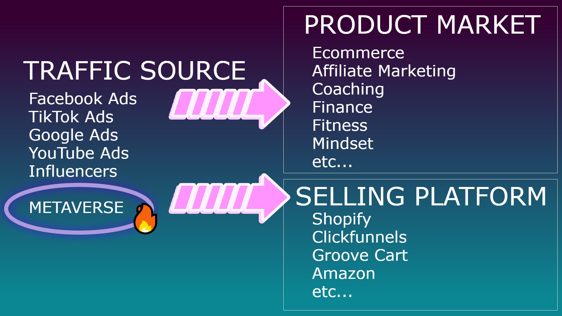 Metaverse Traffic For Business By Robert Nava - Free Download Course