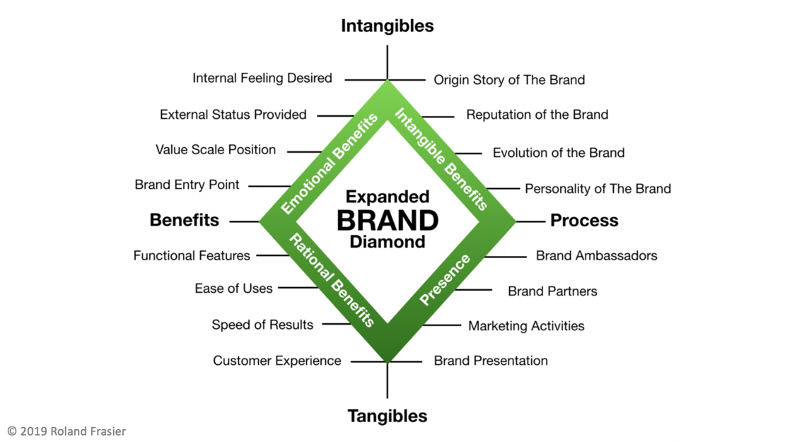 Free Download - Leverage, Exit, Grow, & Scale Intensive By Roland Frasier Free Download - Leverage, Exit, Grow, & Scale Intensive By Roland Frasier