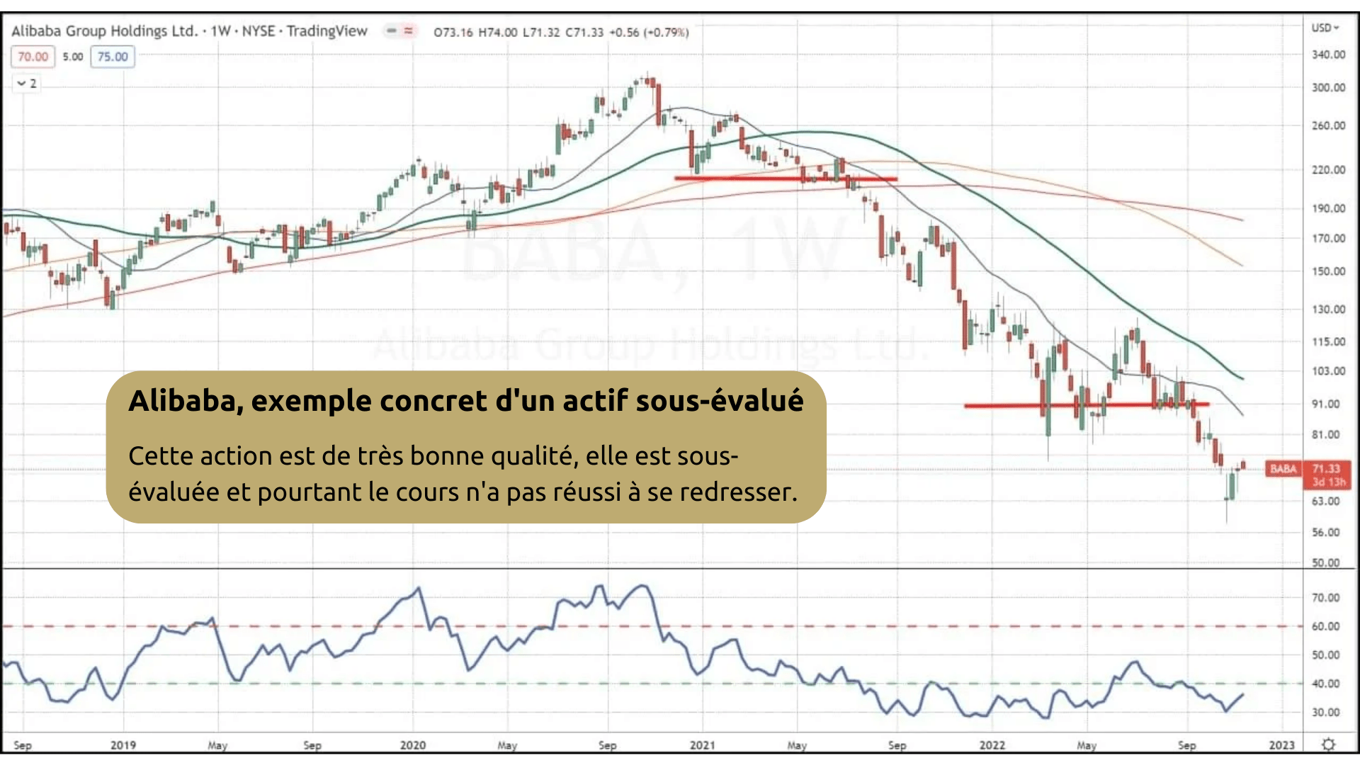 TKL Value Mastery De Thami Kabbaj - Formation Télécharger Gratuitement