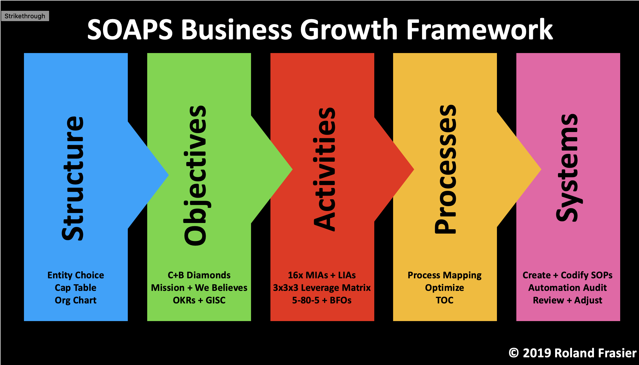 Free Download - Leverage, Exit, Grow, & Scale Intensive By Roland Frasier Free Download - Leverage, Exit, Grow, & Scale Intensive By Roland Frasier