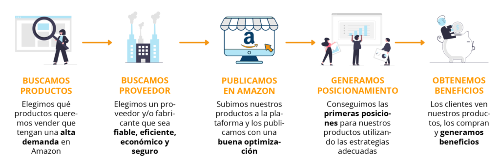 Campus AMZ Amazon De Jorge Morcuende - Descargar Curso Gratuito Mentoring