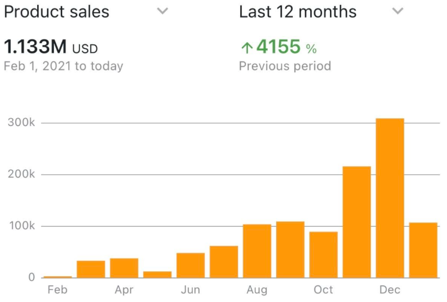 The FBA Roadmap + The Profit Vault + Hire A VA By Flips4Miles - Free Download The FBA Roadmap + The Profit Vault + Hire A VA By Flips4Miles - Free Download