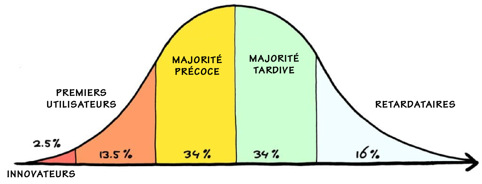 Formation 60 Secondes De Cédric Annicette - Telechargement Gratuit