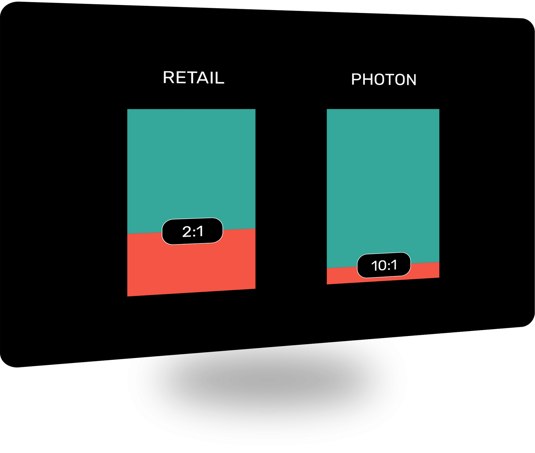 The Photon Service By Photon Trading - Free Download Course