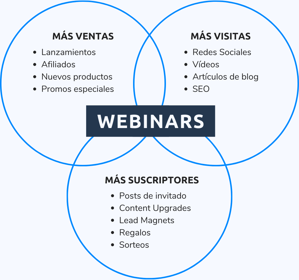 Curso Instituto Webinar De David Randulfe - Descargar Gratis