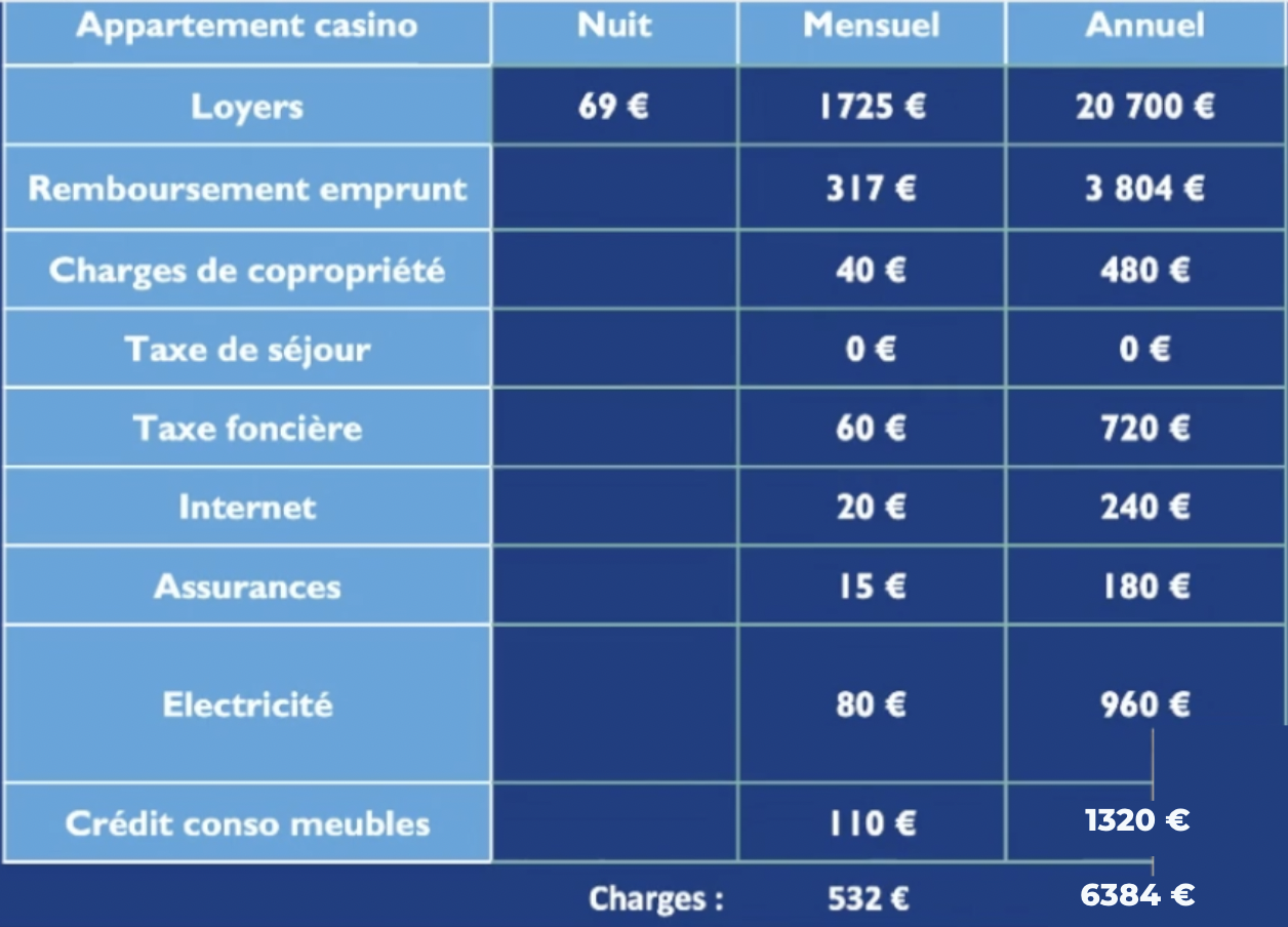 Rentier A Temps Plein De Sebastien Hanouna - Formation Télécharger Gratuitement