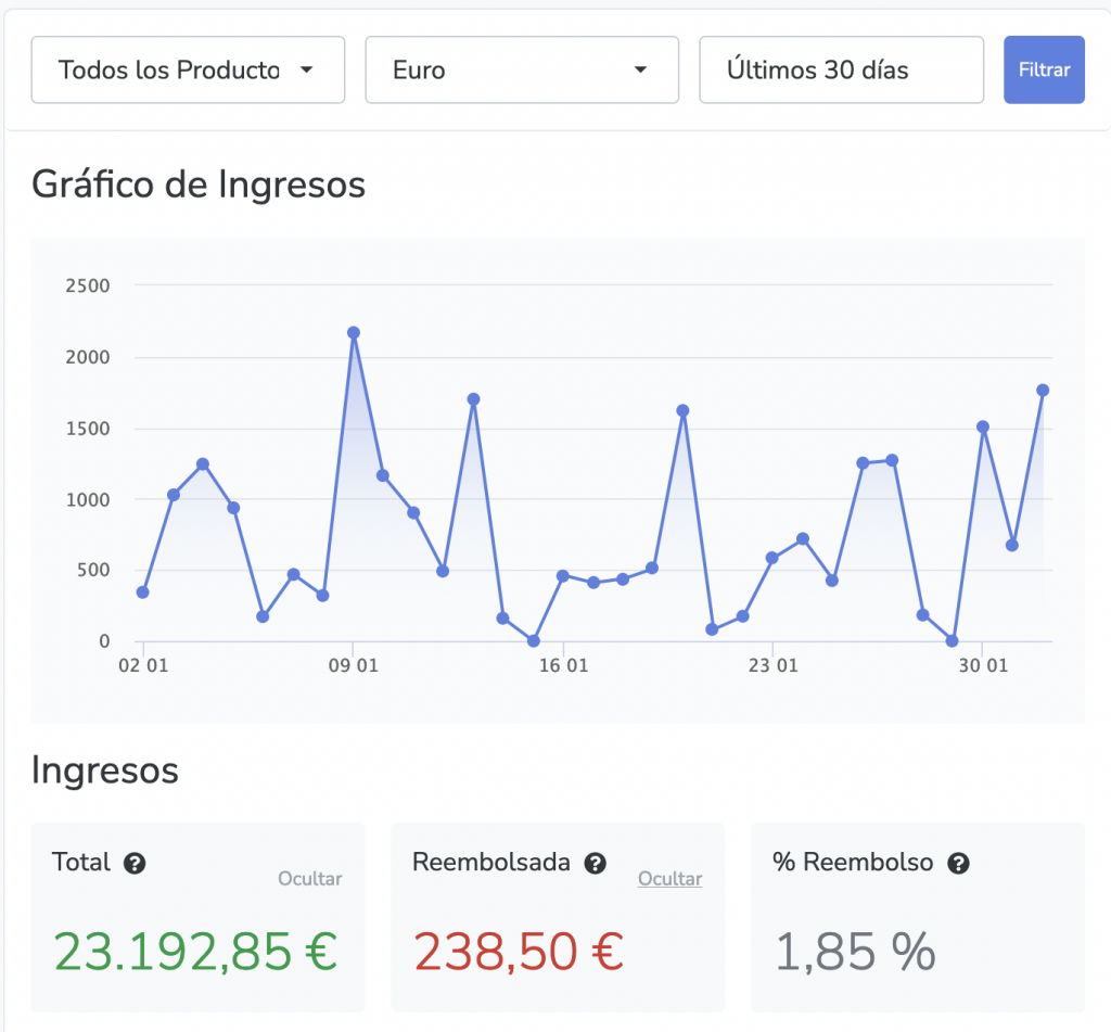 Estrategia De Afiliación De Andrea Morán - Descargar Curso EDA Gratis