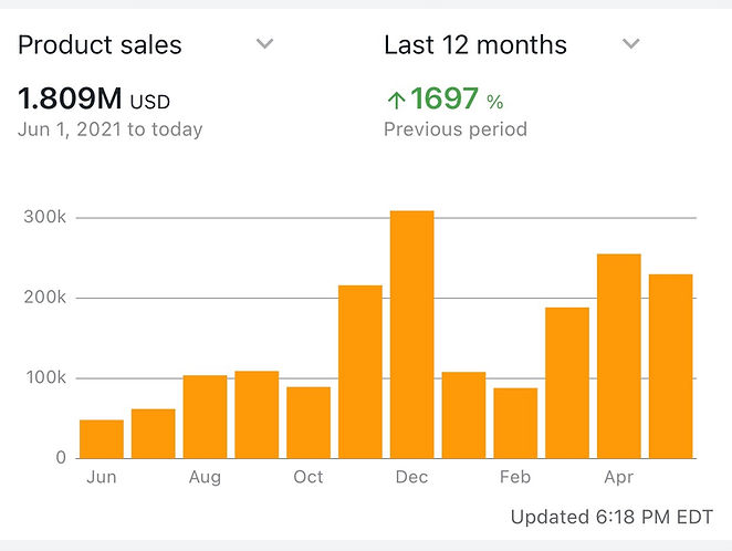 The FBA Roadmap Bundle By Fields Of Profits - Free Download Course The FBA Roadmap Bundle By Fields Of Profits - Free Download Course