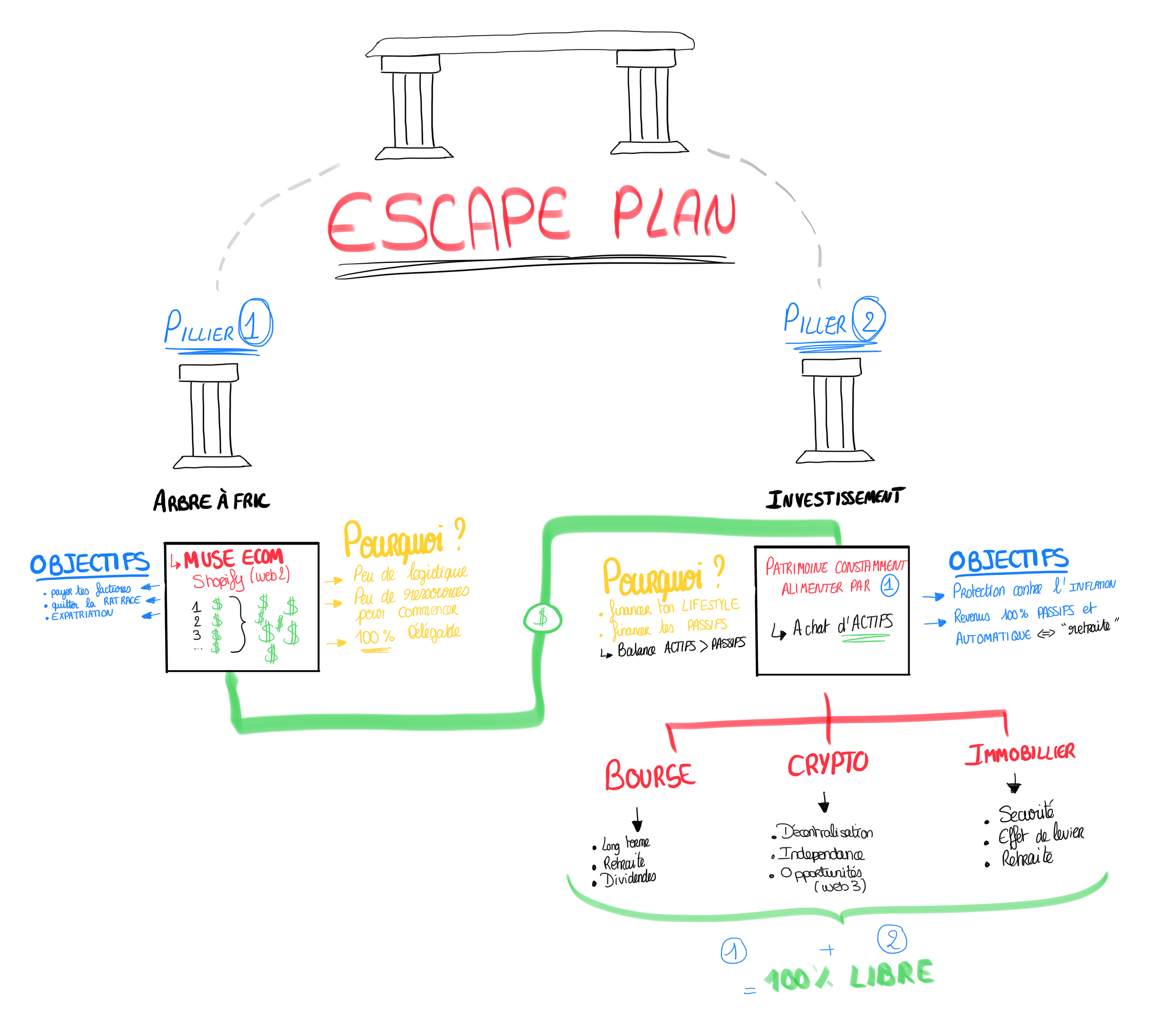 DROP'ELITE De SMP - Self-Made Program DROP'ELITE De SMP - Self-Made Program