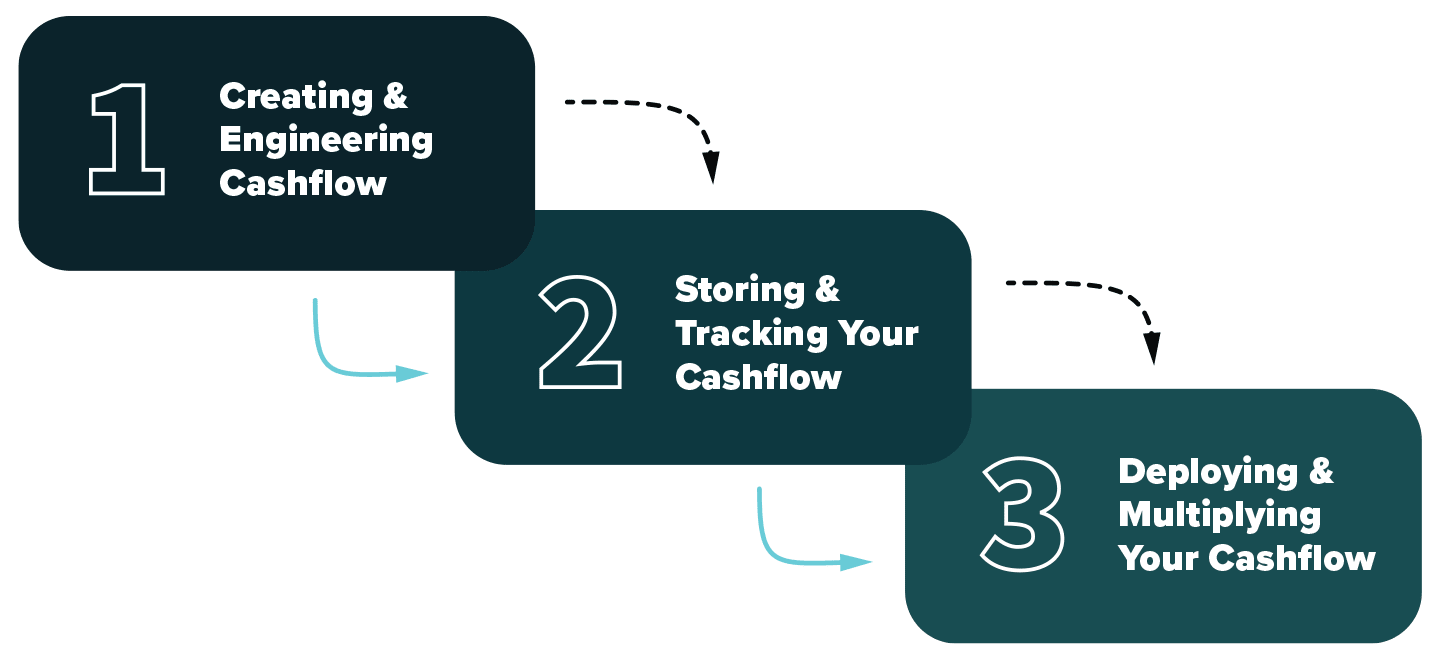 Cashflow For Consultants By Taylor Welch