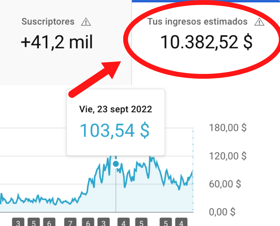 Curso AutomatizaTube De Carlotta Sabina
