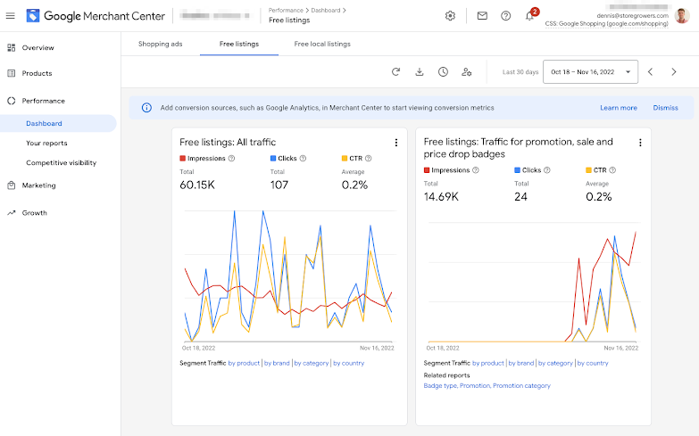 Google Shopping Success By Dennis Moons