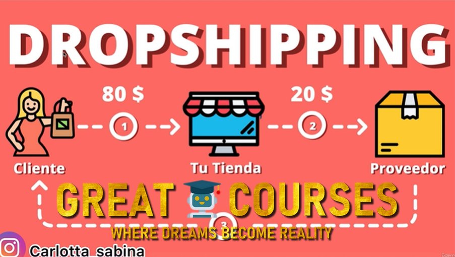 Curso IM Dropshipping De Carlotta Sabina - Descargar Gratis Curso IM Dropshipping De Carlotta Sabina - Descargar Gratis