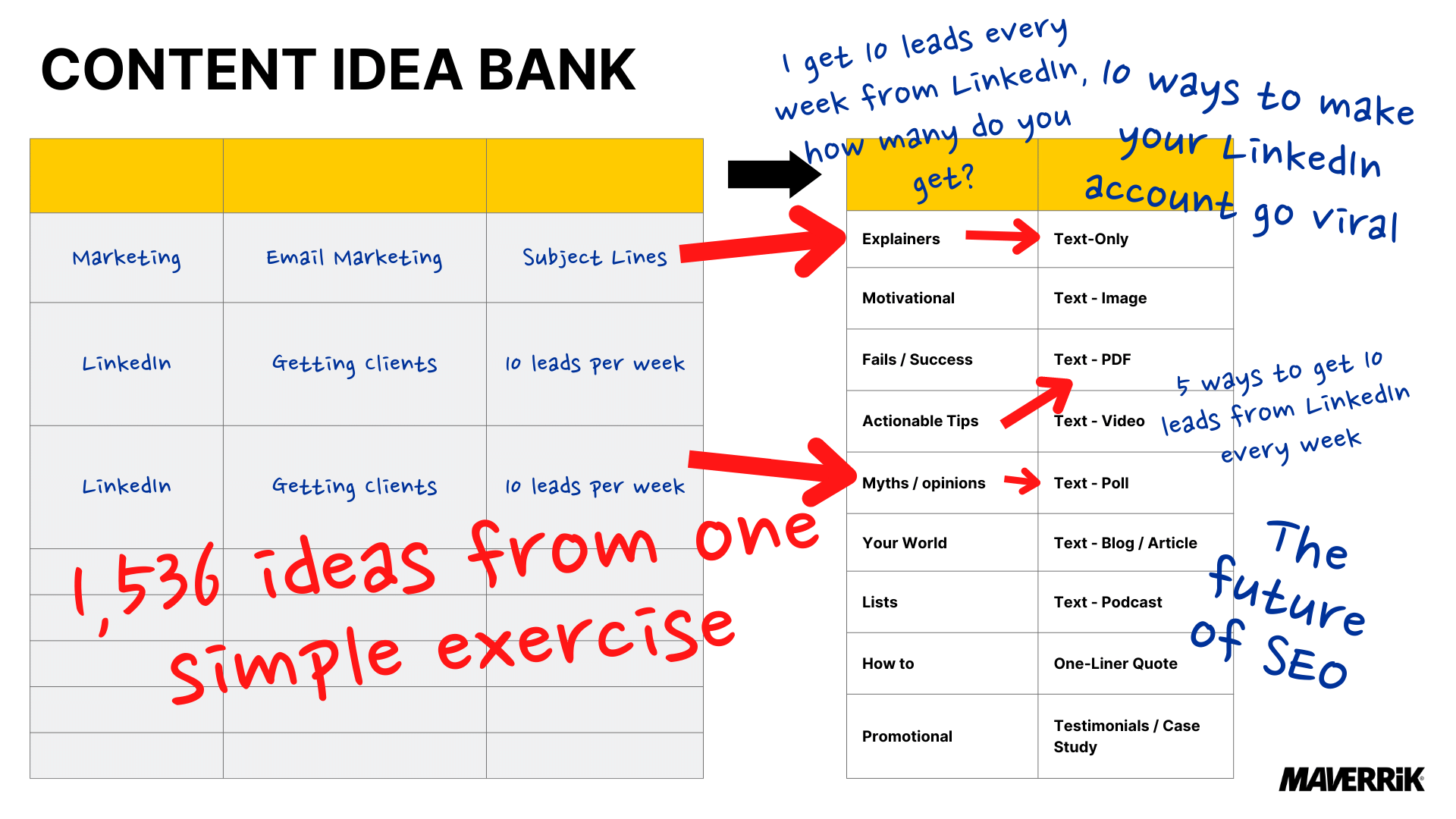 Content Creation Made Simple By Dean Seddon - Maverrik