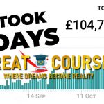 Uplevel Ecommerce Program By Jake Gordon - Free Download