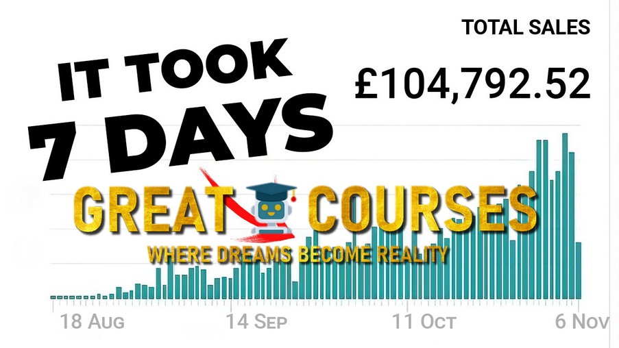 Uplevel Ecommerce Program By Jake Gordon - Free Download Uplevel Ecommerce Program By Jake Gordon - Free Download