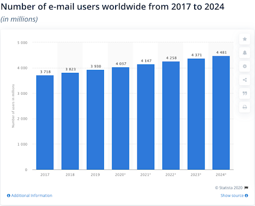 New Email Masters By Lukas Resheske