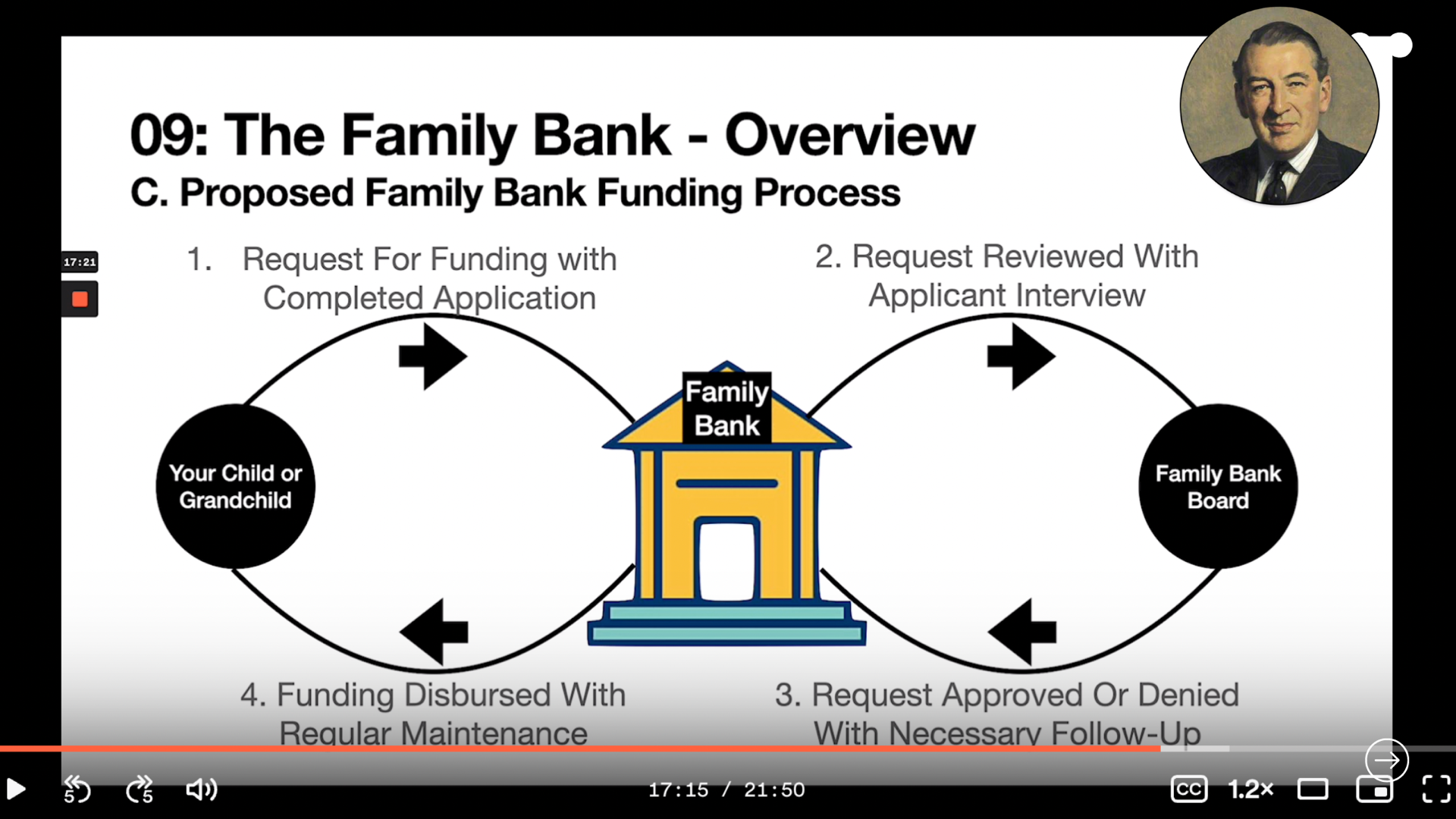 Family Wealth Foundations By Chris Orzechowski - Free Download Course