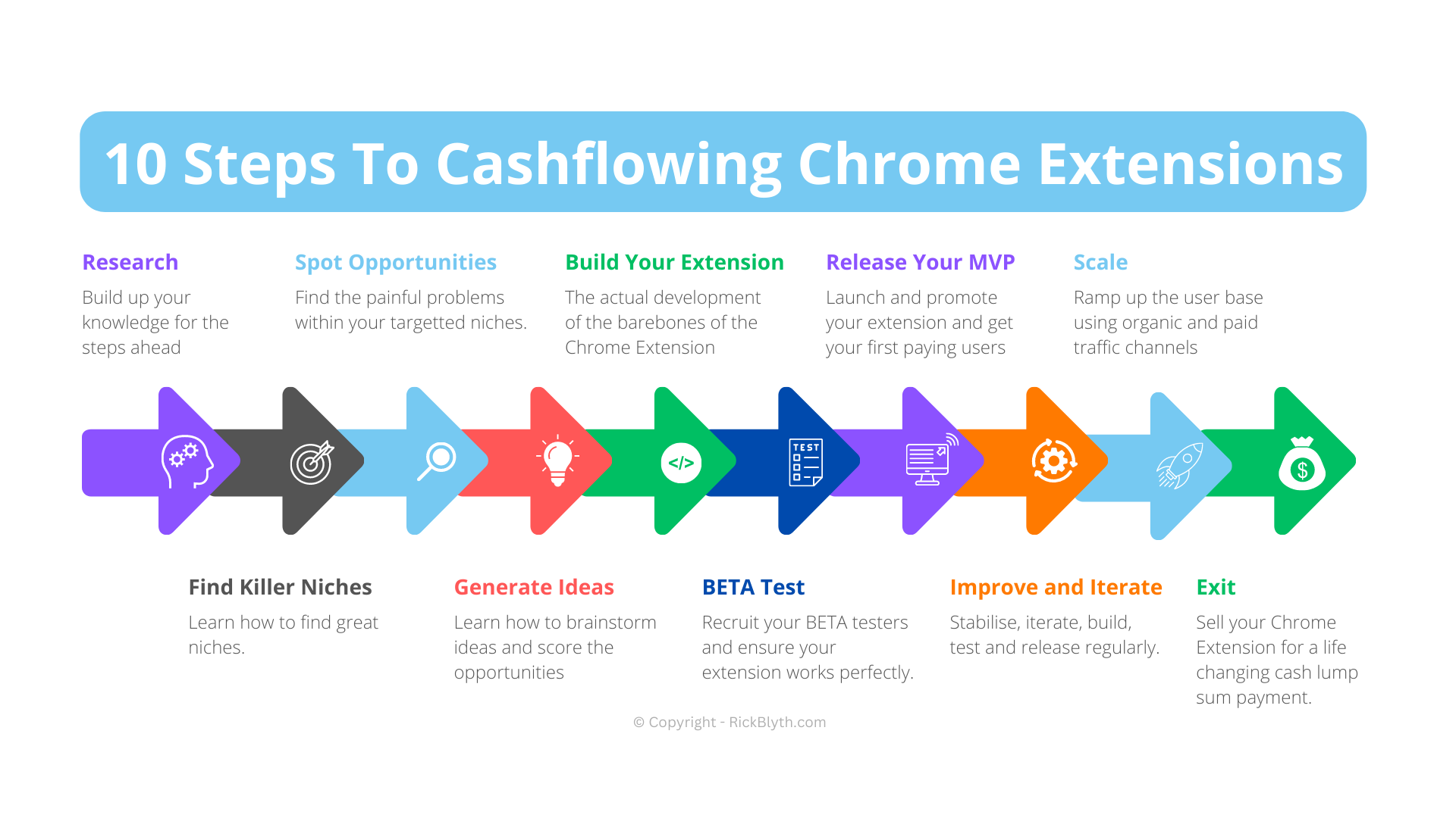 Cashflowing Chrome Extensions By Rick Blyth