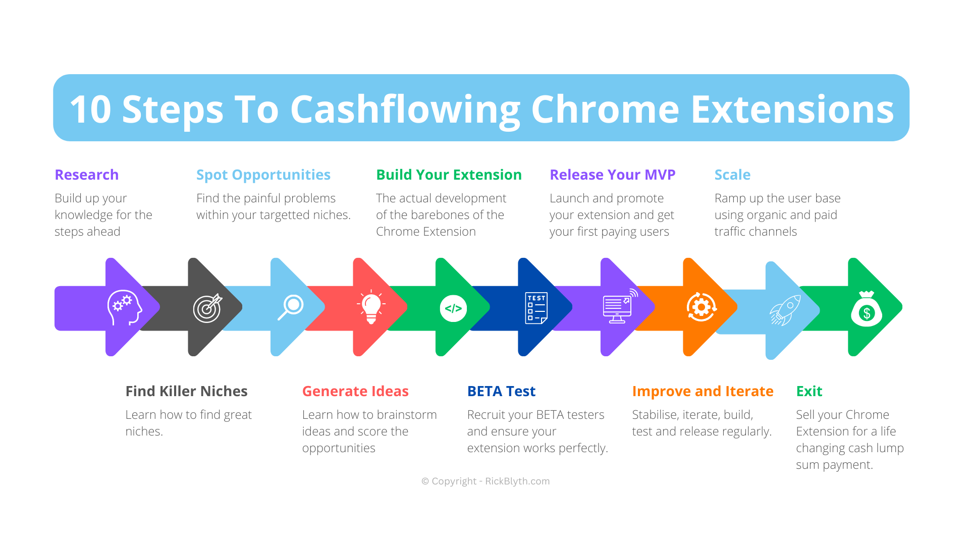 Cashflowing Chrome Extensions By Rick Blyth Cashflowing Chrome Extensions By Rick Blyth