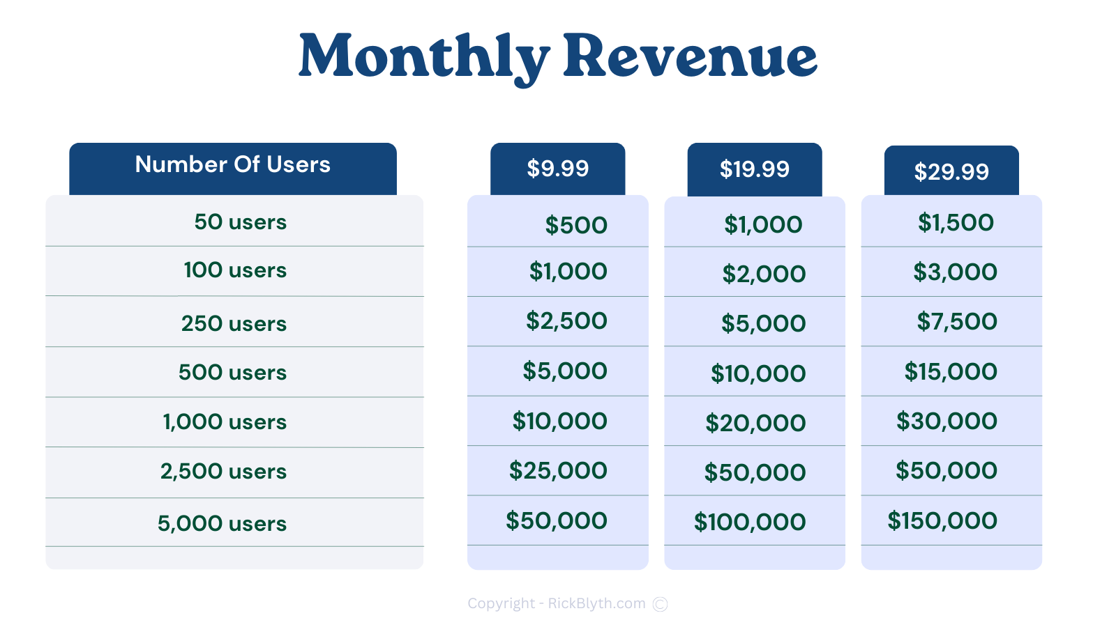 Cashflowing Chrome Extensions By Rick Blyth