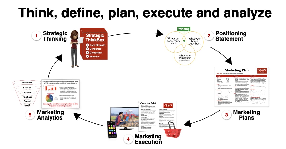 Beloved Brands Mini MBA By Graham Robertson - Free Download Course