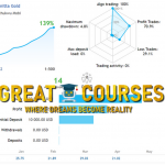 Bonnitta Gold By Ugochukwu Mobi – Free Download MQL5 Trading Indicator EA