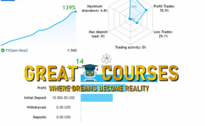 Bonnitta Gold By Ugochukwu Mobi – Free Download MQL5 Trading Indicator EA