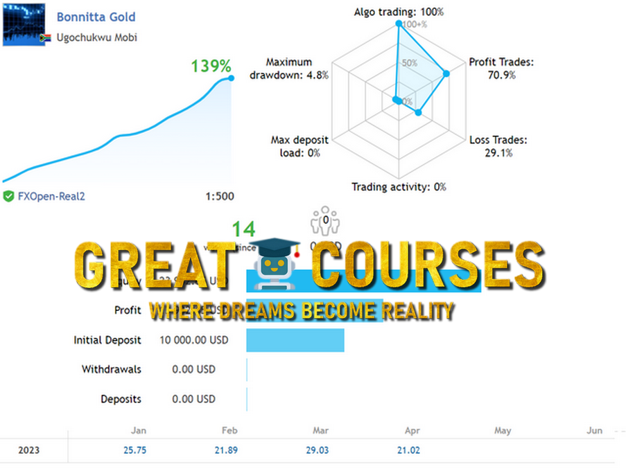 Bonnitta Gold By Ugochukwu Mobi – Free Download MQL5 Trading Indicator EA