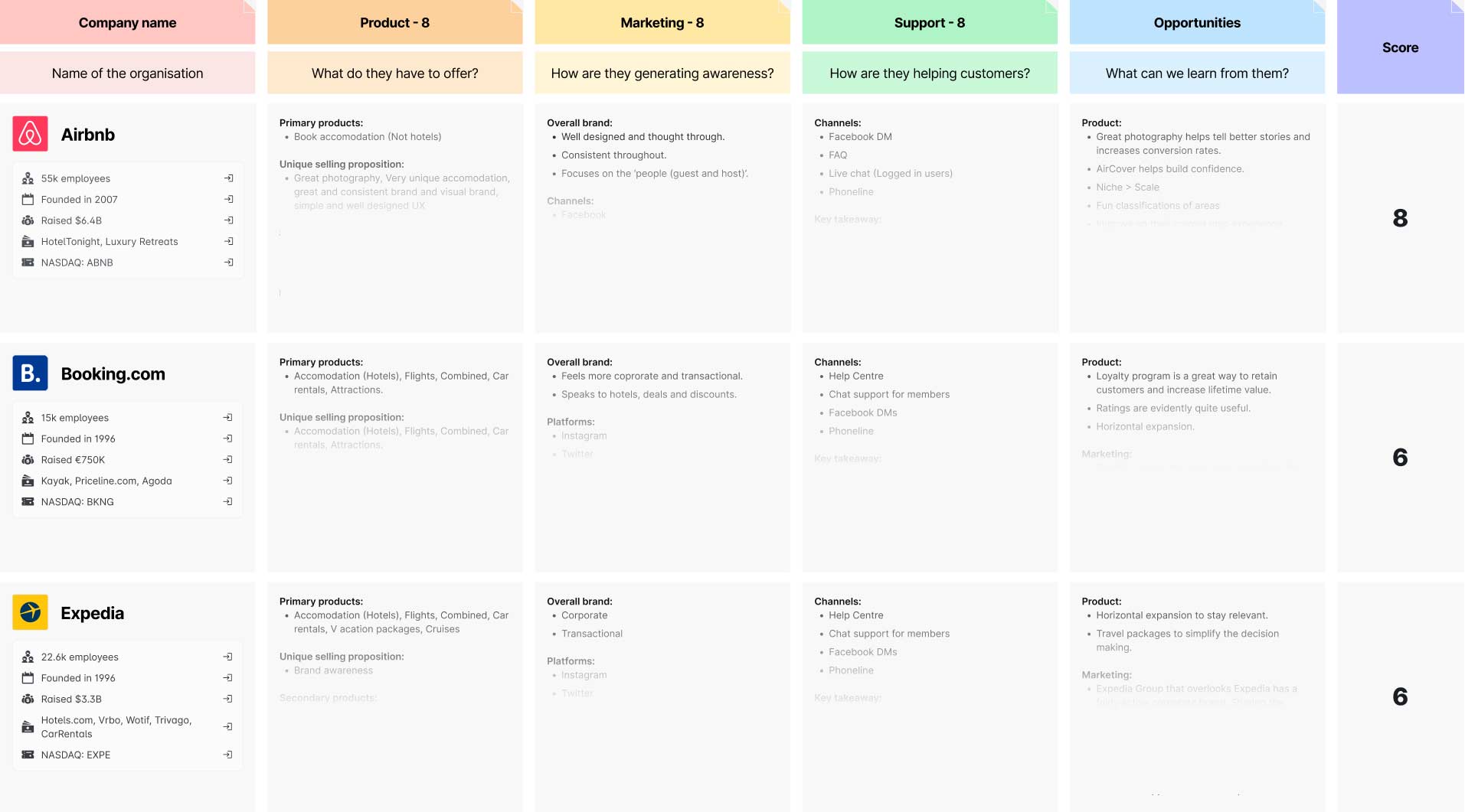 Practical User Research & Strategy By DesignerShip - Mizko - Free Download