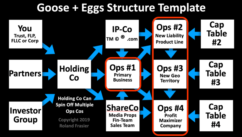 Scalable Mastermind By Ryan Deiss & Roland Frasier - Free Download Course