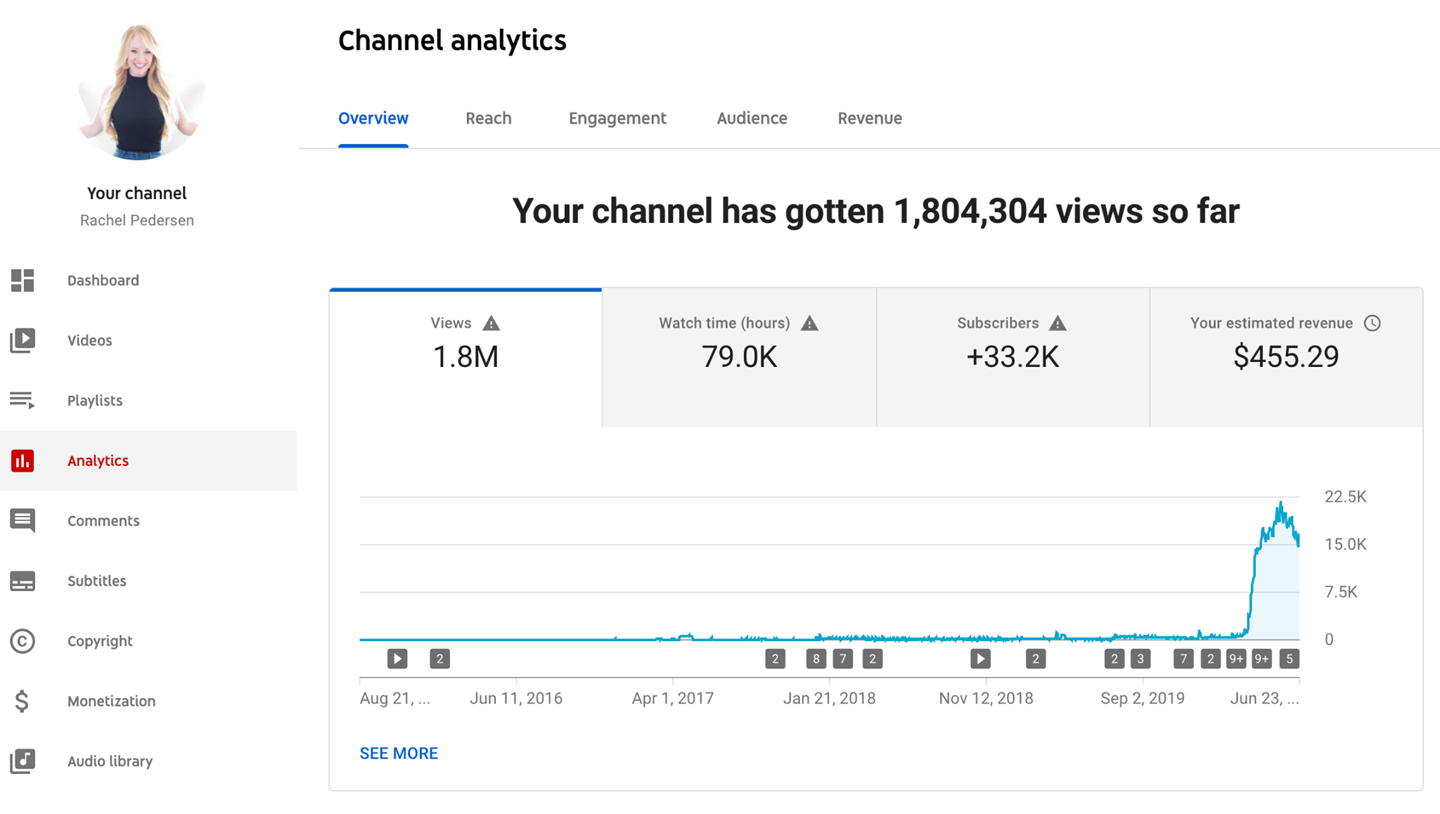 YouTube Academy By Rachel Pedersen – Free Download Course YouTube Academy By Rachel Pedersen – Free Download Course