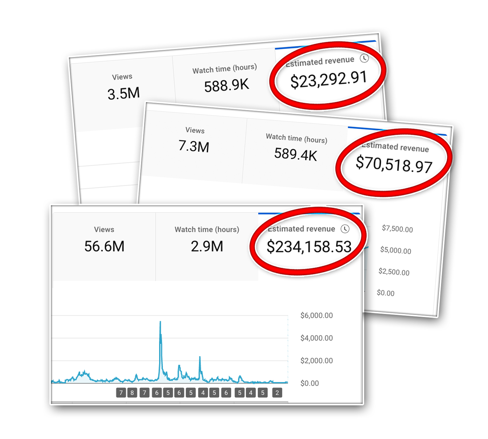 Cash Flow Channels By Caleb Boxx - Free Download Course - Automate Channels