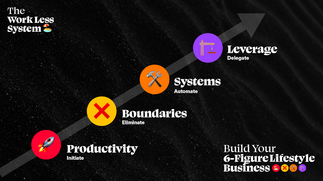 How To Work Less By Rich Webster - Free Download Course Live Cohort How To Work Less By Rich Webster - Free Download Course Live Cohort