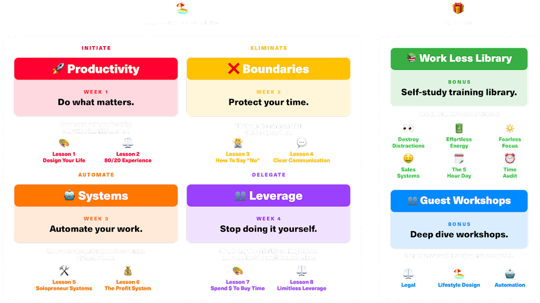 How To Work Less By Rich Webster - Free Download Course Live Cohort How To Work Less By Rich Webster - Free Download Course Live Cohort
