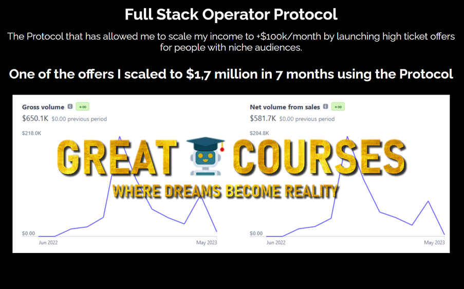 Full Stack Operator Protocol By David Mendes - Free Download Course
