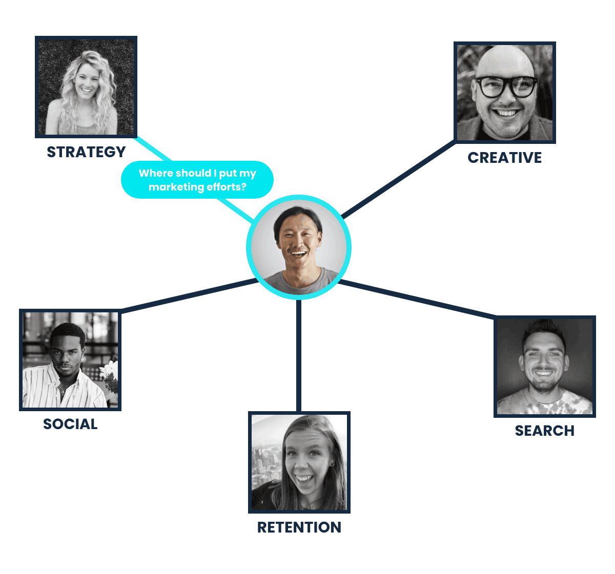 ADmission By Common Thread Collective - Free Download DTC Course
