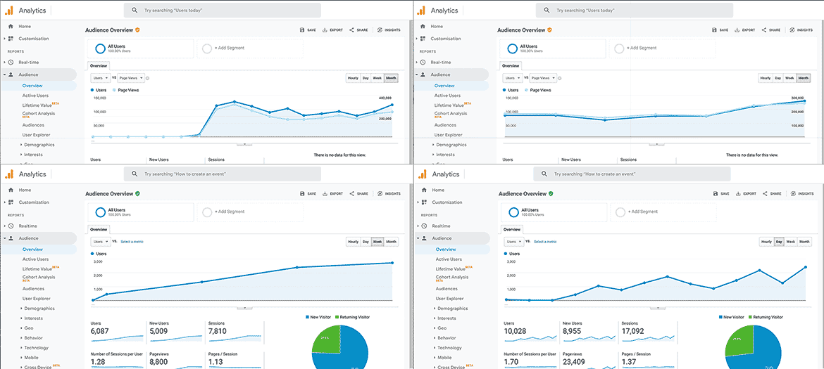 Traffic Monthly By Mick Meaney - Free Download Methods