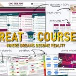 God Tier Ads Framework By Ed Leake - Free Download + Upgrades