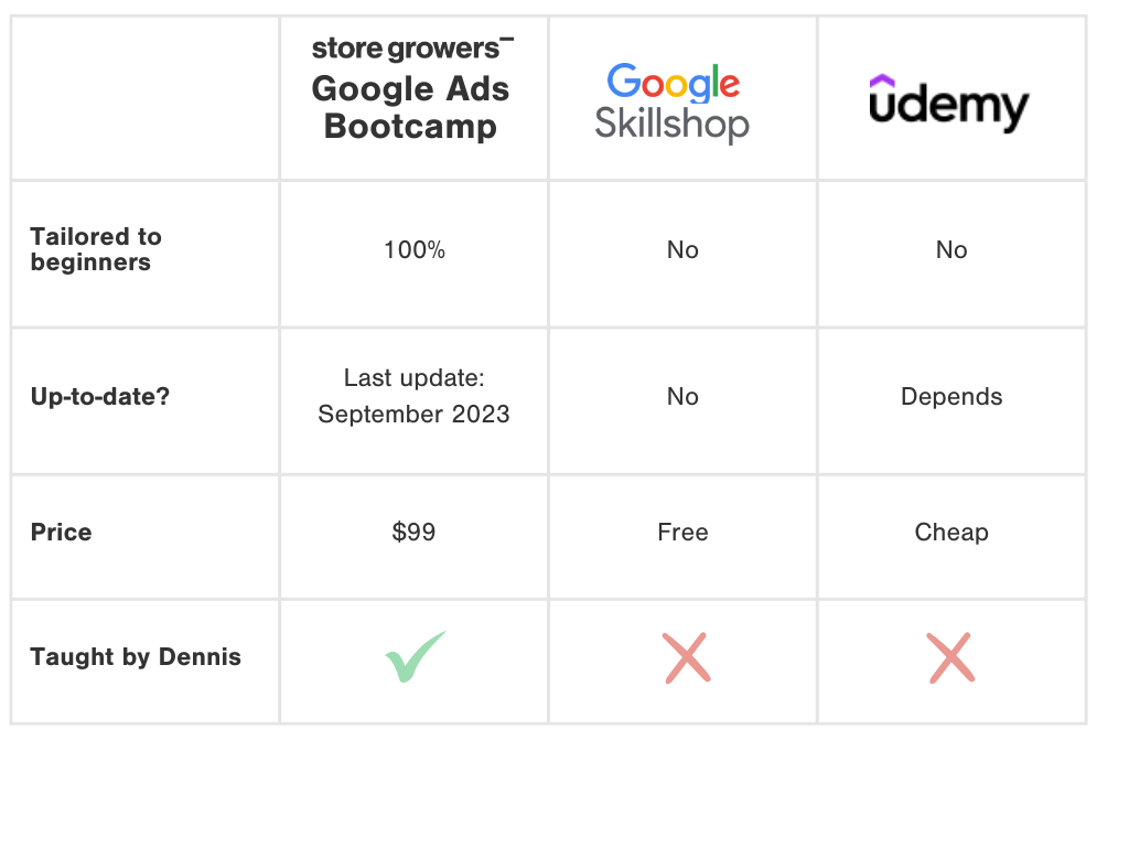 Google Ads Bootcamp By Store Growers - Free Download Course
