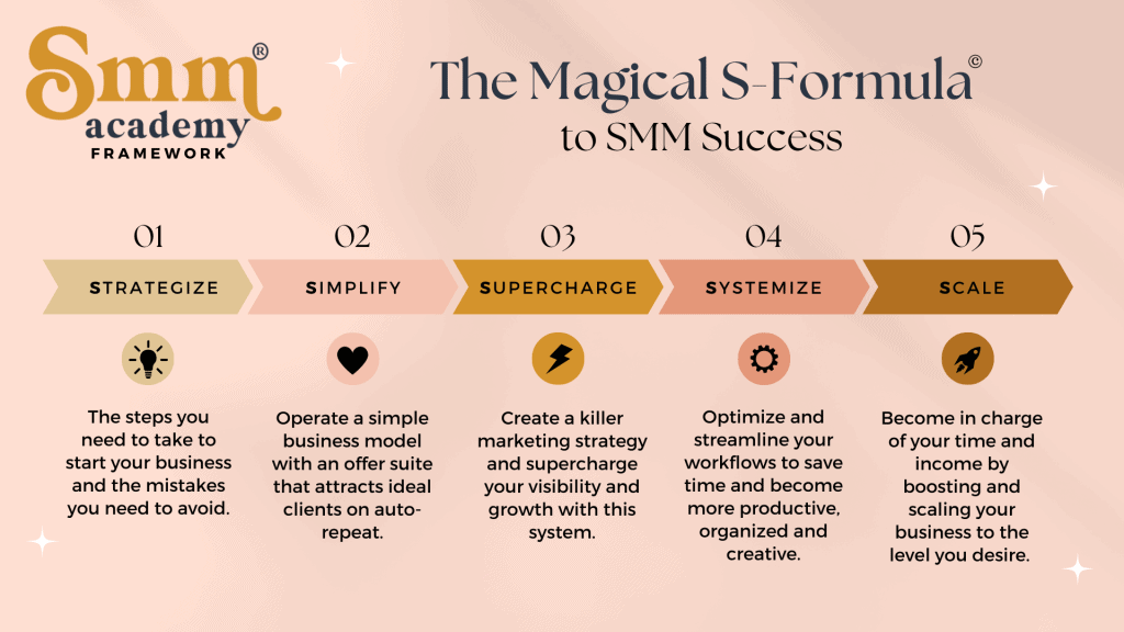 SMM Academy Framework